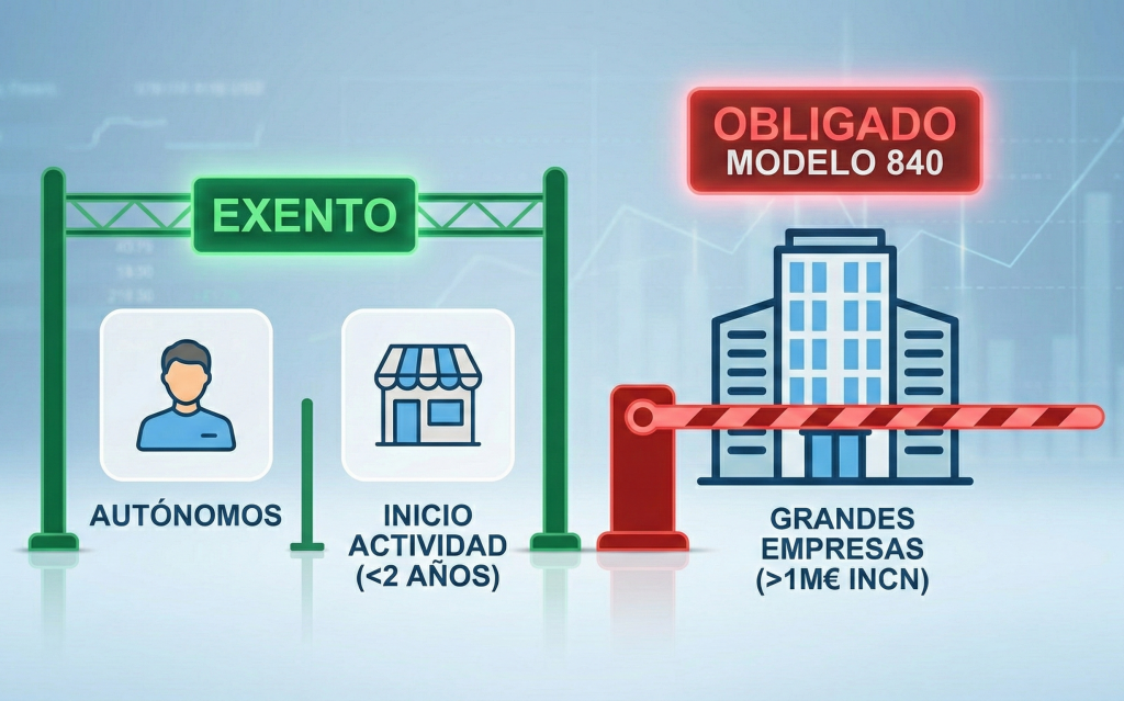 Imagen que muestra que personas estan obligadas a presentar el modelo 840 del IAE.